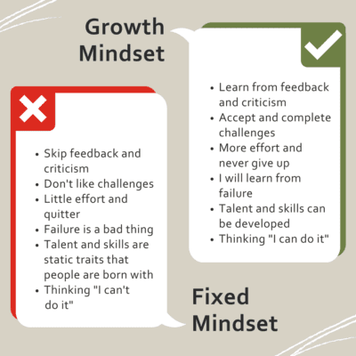 graphic list of growth mindset attributes vs fixed mindset attributes