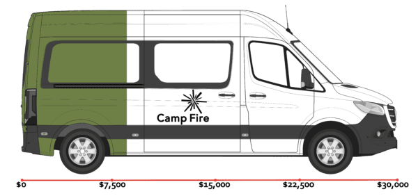 Illustration of van showing scale of donations with $30,000 goal