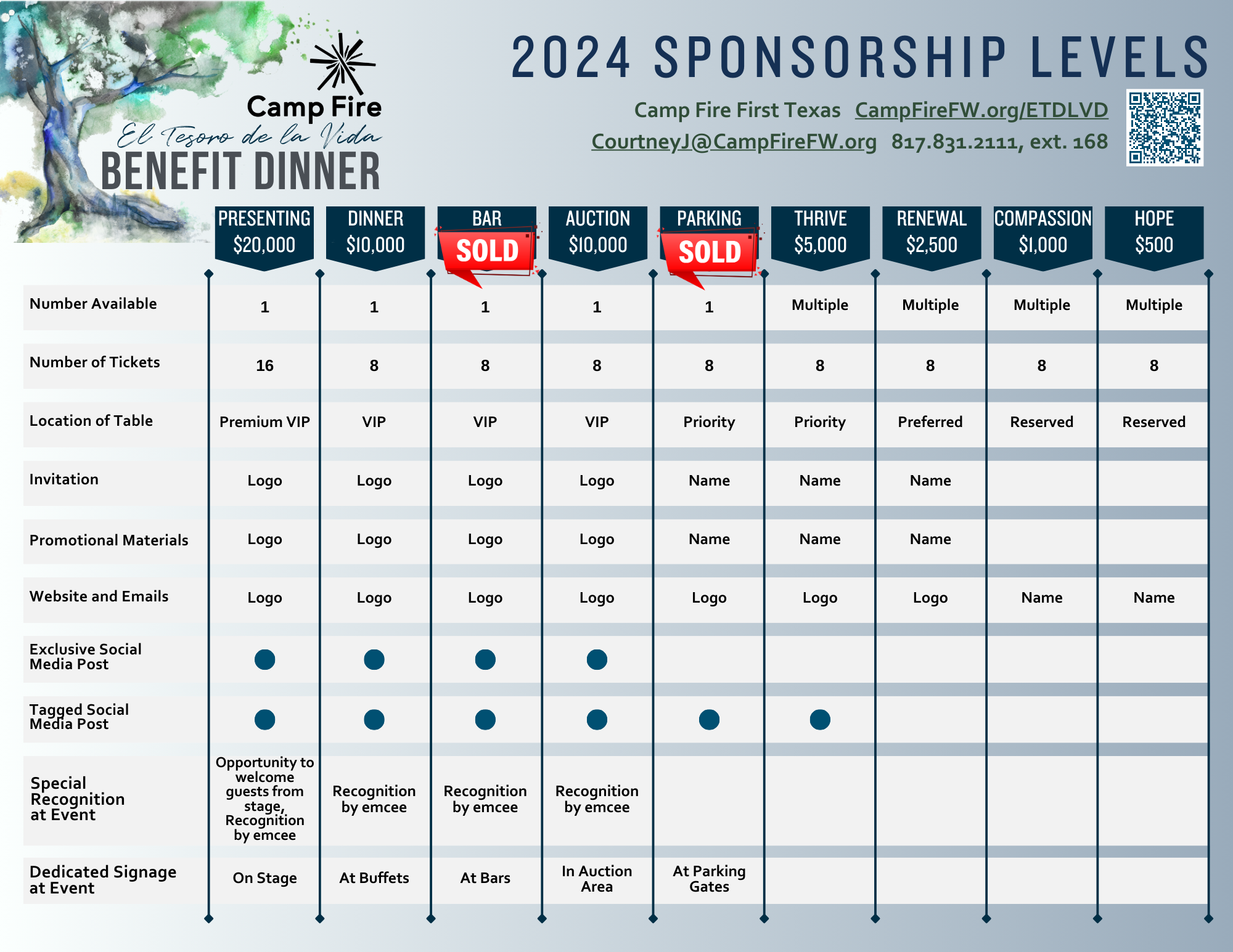 El Tesoro de la Vida benefit dinner sponsorship grid of benefits